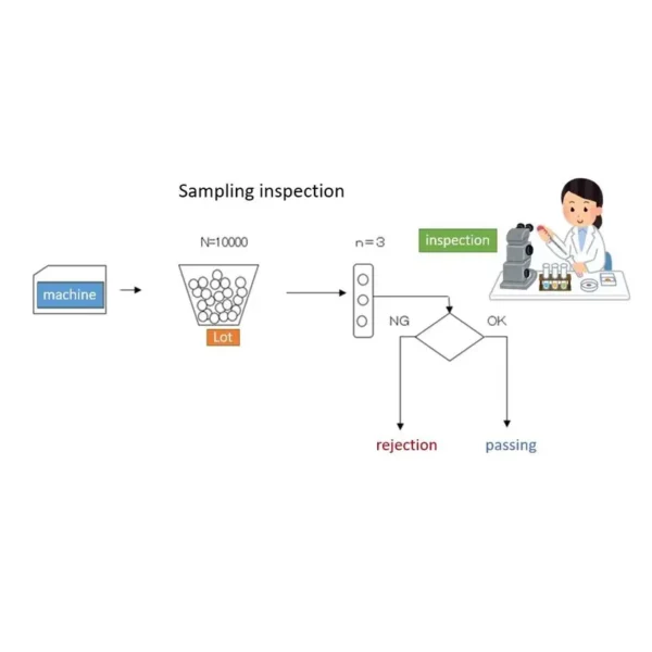 Jekare-Production-Batch-Sampling-Verification