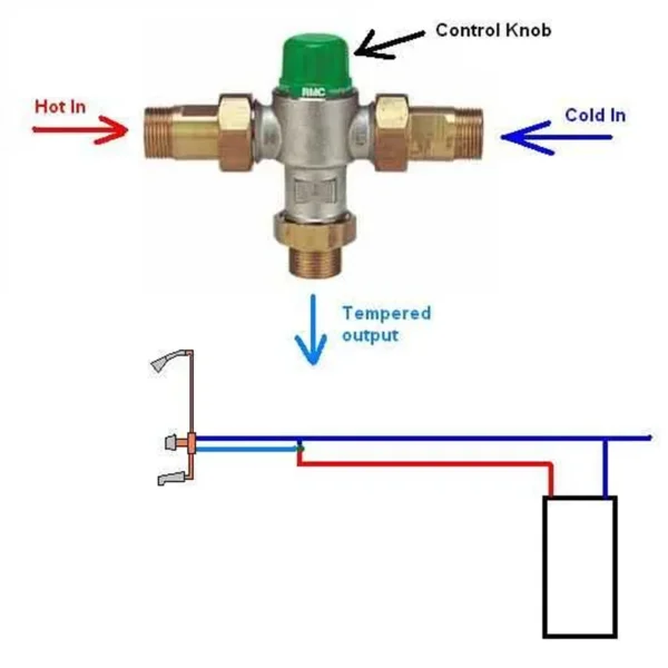 thermostatic mixing valve cutaway
