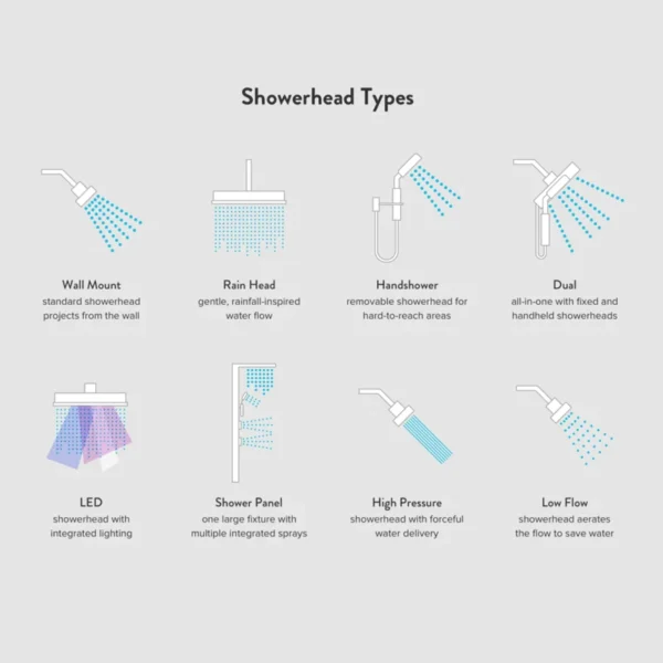 Rain-Shower-Head-Nozzle-Count-Comparison
