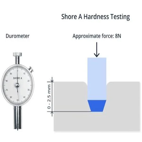 Shower-Head-Silicone-Nozzle-Hardness-Test