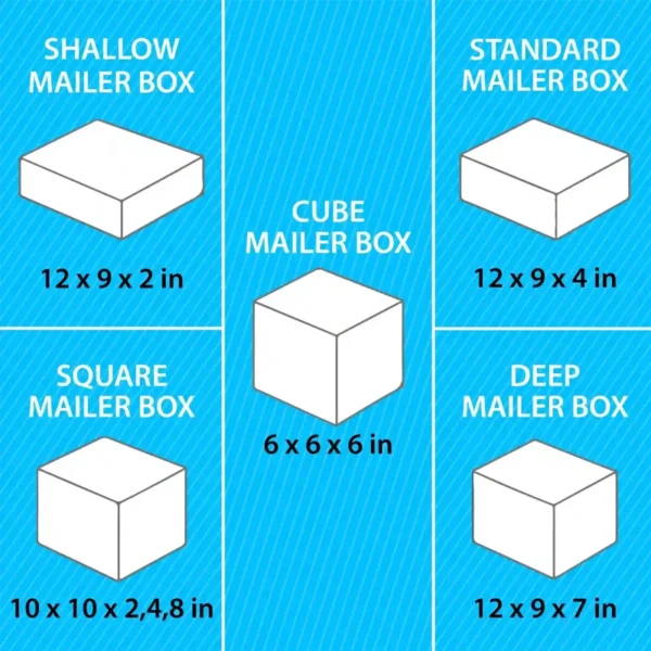 Packaging-Redesign-Cube-Efficiency-Comparison